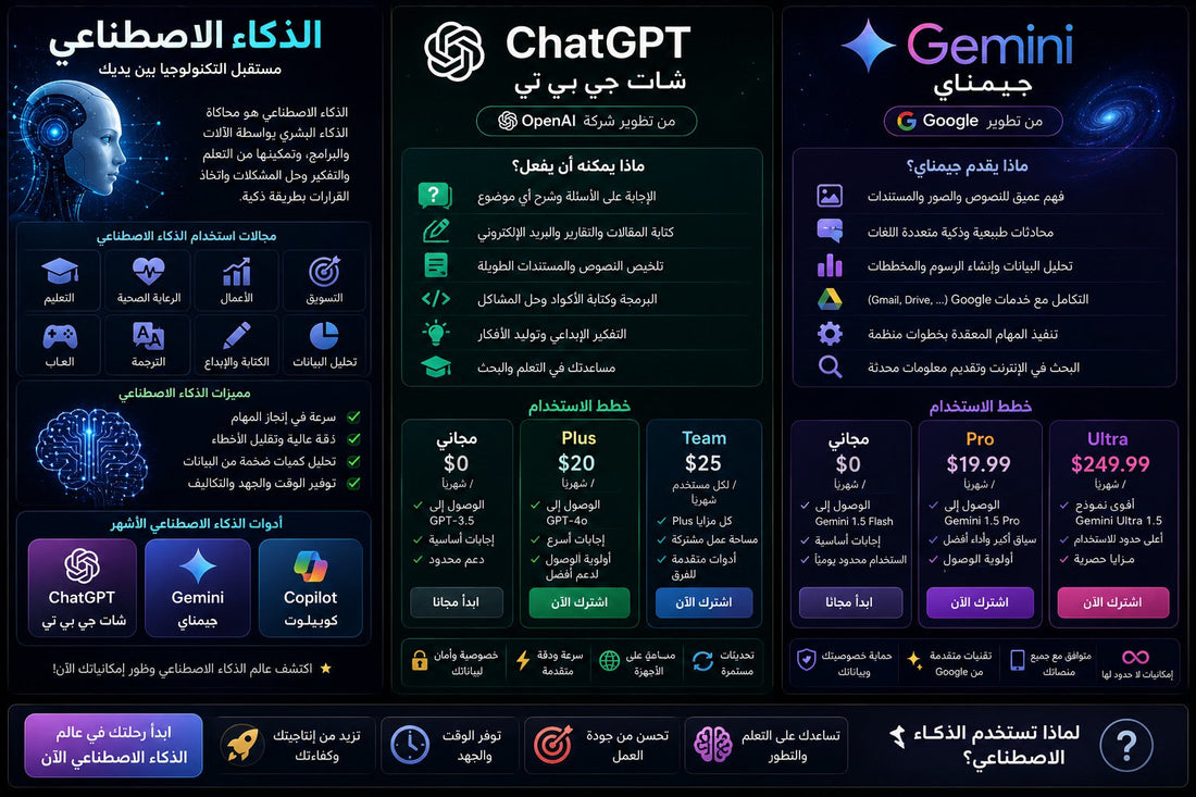 الذكاء الاصطناعي وشات جي بي تي وجيمناي | مستقبل التجارة الرقمية - متجر سمارت ستور