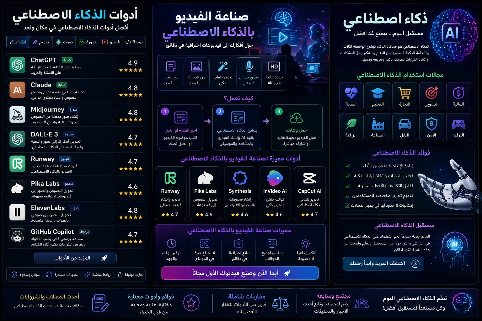 ادوات الذكاء الاصطناعي وصناعة الفيديو بالذكاء الاصطناعي | متجر سمارت ستور